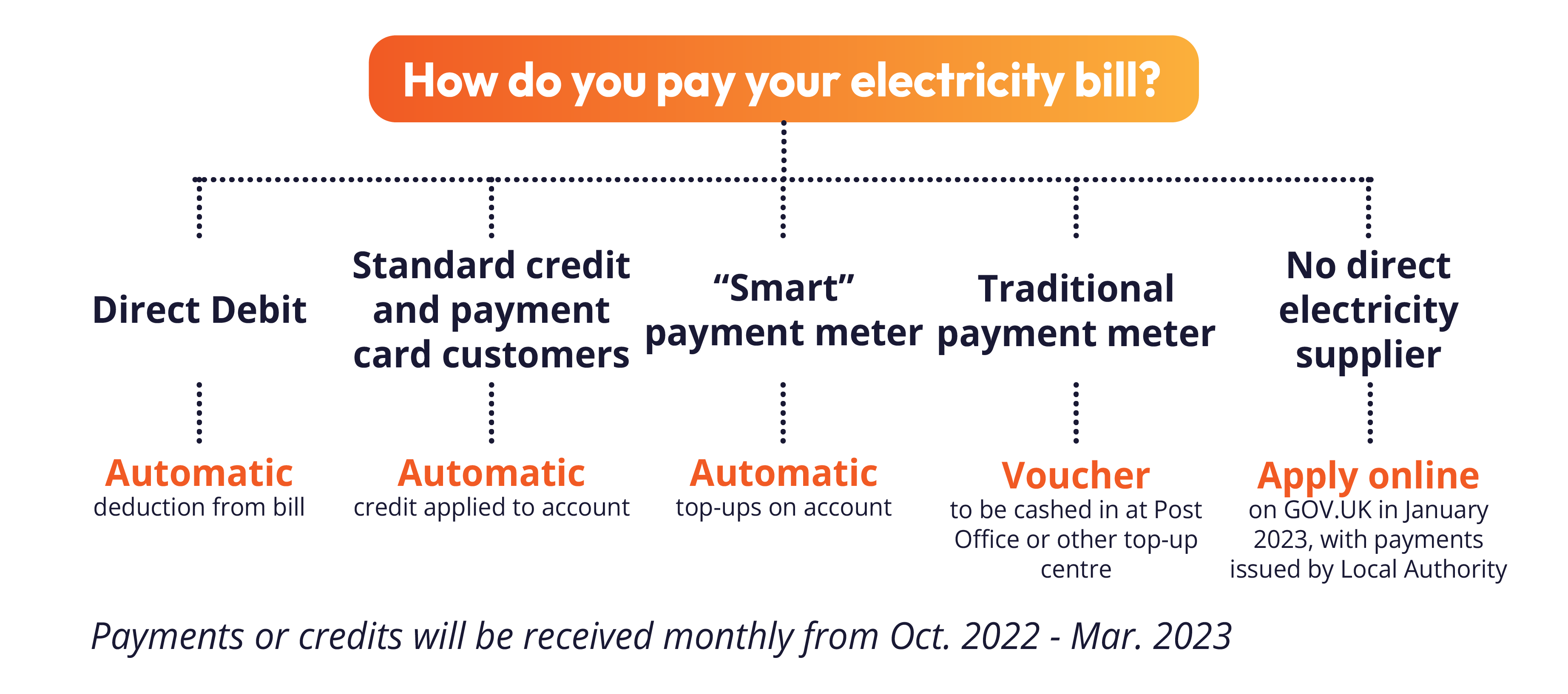 insite-s-insight-how-do-i-get-the-400-energy-rebate-if-i-m-on-a-heat